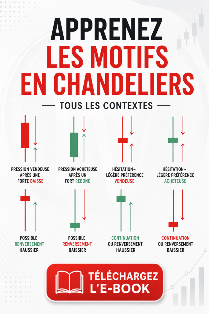 Un graphique de trading avec des chandeliers boursiers pour illustrer les fluctuations du marché.
