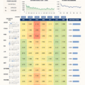 Illustration d'un calendrier thermique pour la gestion des investissements.