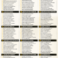 Checklist d'analyse financière pour les investissements