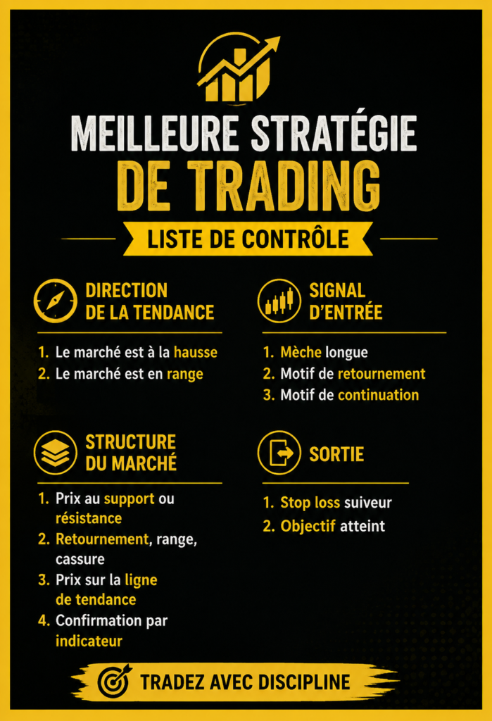 Une femme prenant des notes avec une checklist de trading sur un bureau, représentant l'organisation et la préparation.