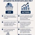 Un graphique illustrant les différences entre ETF et actions en bourse.