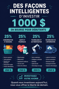 Femme réfléchissant à des options pour investir 1000 $ en bourse.