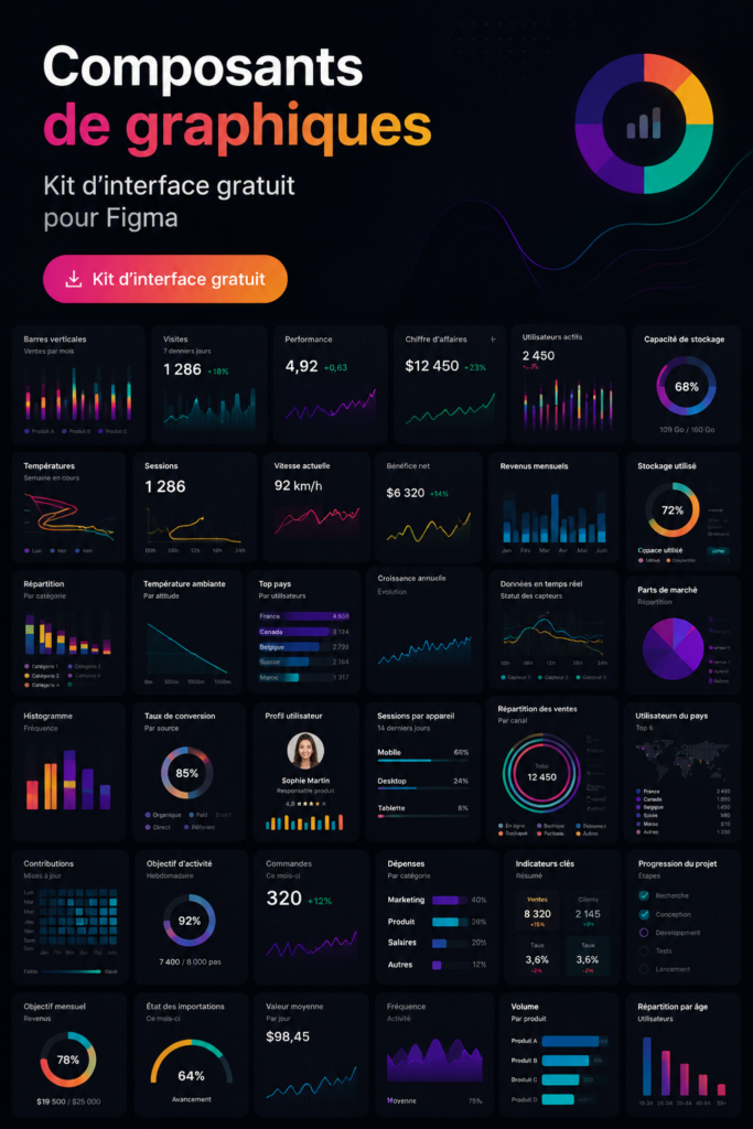 Capture d'écran d'un kit UI Figma montrant des composants de graphiques modernes.