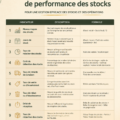 Femme utilisant un tableau pour analyser ses KPI d'inventaire.