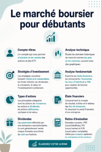 Femme consultant des informations sur le marché boursier sur un ordinateur portable.