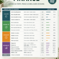 Bureau avec un ordinateur affichant des modèles Excel de gestion financière