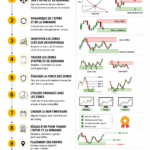 Un graphique illustrant le concept d'offre et de demande en trading
