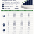 Femme devant un ordinateur, analysant des cotations Forex pour ses investissements.