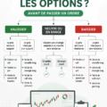Bureau moderne avec un ordinateur affichant des graphiques financiers et des outils Microsoft pour l'investissement