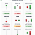 Graphique illustrant différents patterns de chandeliers en bourse