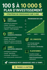 Une femme souriante examinant un plan d'investissement pour transformer 100€ en 10 000€.