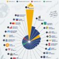 Visuel représentant l'évolution des actifs boursiers