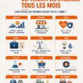 Choix d'actions à dividendes mensuels pour investissement