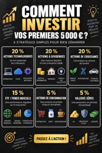 Femme à son bureau analysant des graphiques financiers pour investir en bourse