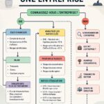 Femme investissant avec des graphiques et des rapports financiers en arrière-plan, représentant l'importance de la recherche d'entreprise.