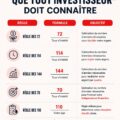 Femme examinant de la documentation sur l'investissement boursier