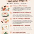 Femme souriante consultant son ordinateur pour découvrir des moyens de gagner de l'argent passif.