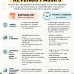 Une femme souriante tenant une calculatrice et un carnet, symbolisant la gestion de ses finances personnelles et des revenus passifs.
