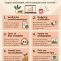 Femme consultant des idées pour générer des revenus passifs grâce à l'investissement.