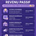 Une femme souriante examinant des graphiques financiers, illustrant le concept de revenus passifs.