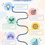 Modèle de timeline d'entreprise personnalisable sur Canva
