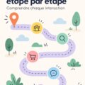 Illustration d'une femme utilisant une carte du parcours utilisateur pour ses investissements.