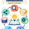 Illustration représentant le cycle de gestion des connaissances en entreprise.